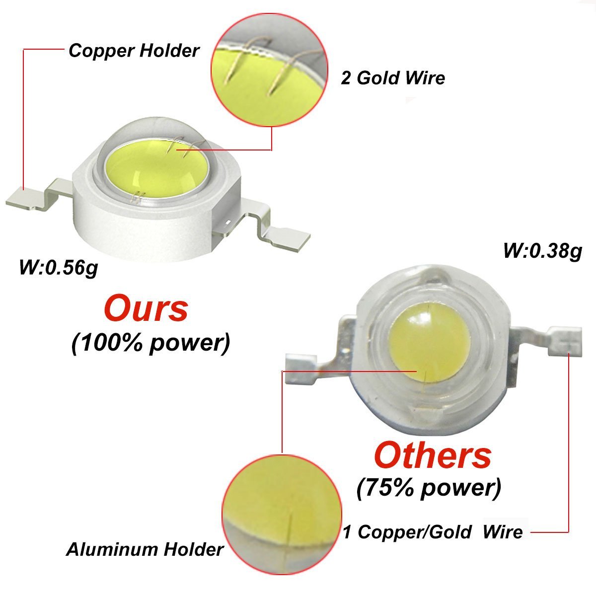 3W UVA LED Chips UVA 370nm 380 - Jewelry Making Board recension och pris